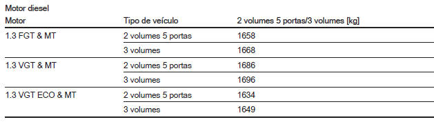 Peso bruto do veículo