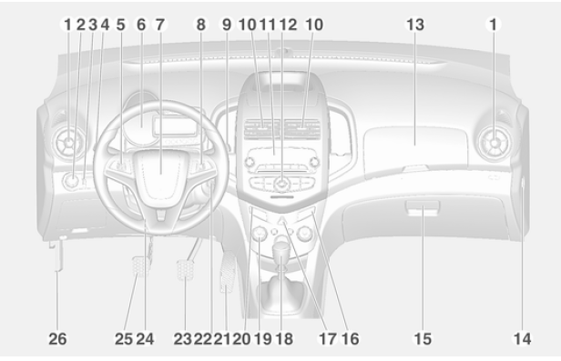 Perspectiva geral do painel de instrumentos