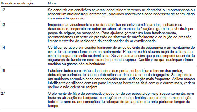 Notas de rodapé