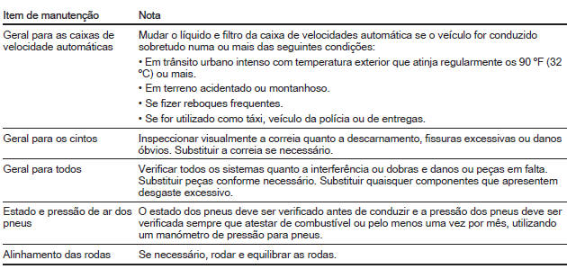 Notas de rodapé