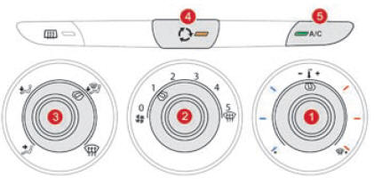 Fachada com comando eléctrico