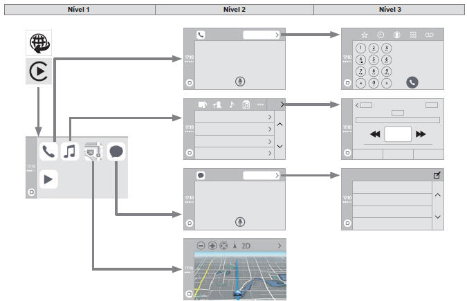 Reconhecimento de voz