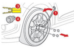 Lista das operações