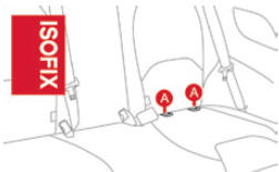 Fixações ISOFIX