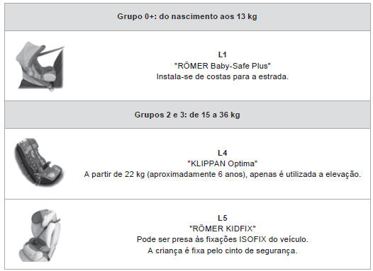 Cadeiras para crianças recomendadas pela CITROËN