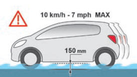 Condução em solo inundado