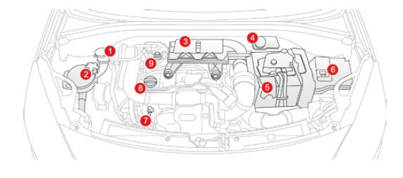 Motores Diesel