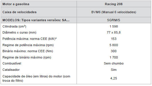 Motorizações - GT RACING