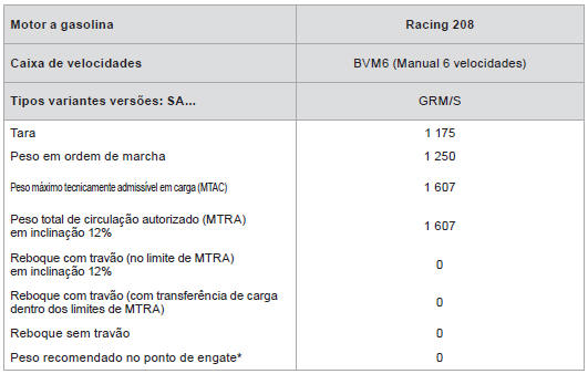 Pesos (em kg) - GT RACING