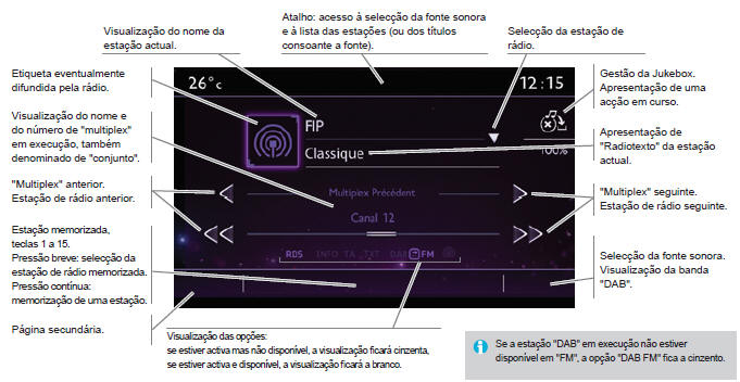 Rádio DAB (Digital Audio Broadcasting)