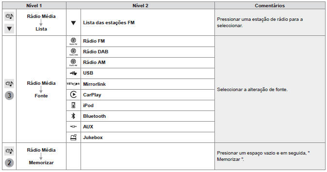 Rádio Média