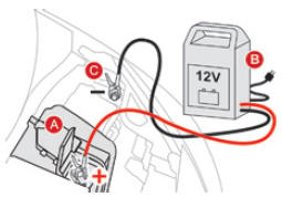 Recarregar a bateria com um carregador de bateria