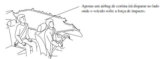 Airbags de Cortina