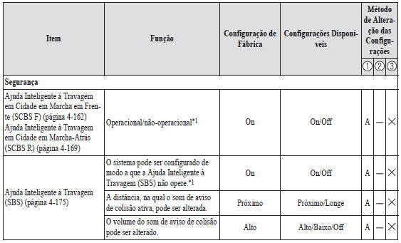 Características de Personalização