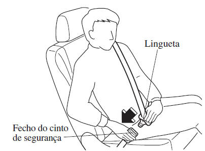 Colocação do Cinto de Segurança