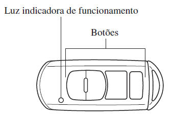 Comando transmissor