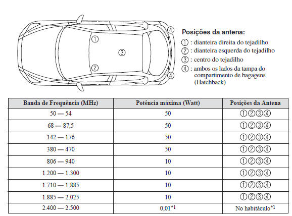 Compatibilidade Eletromagnética