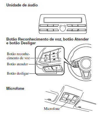 Componentes