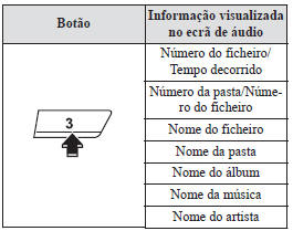 CD de MP3/WMA/AAC