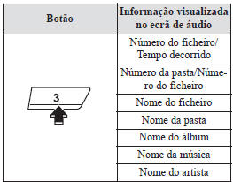 Comutação do ecrã