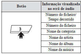 Comutação do ecrã