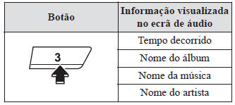 Comutação do ecrã