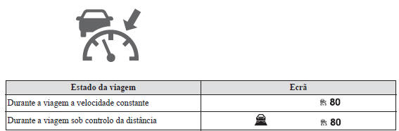 Como Definir a Velocidade