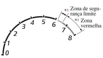 Conta-Rotações