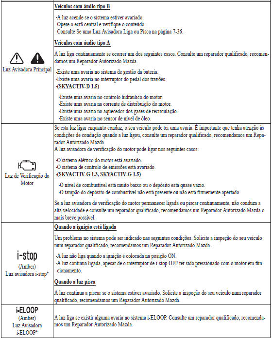 Contacte um Reparador Autorizado Mazda e Solicite a Inspeção do Veículo