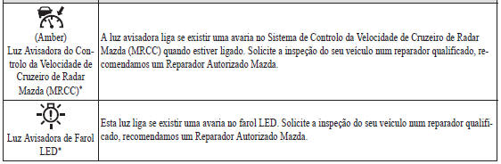 Contacte um Reparador Autorizado Mazda e Solicite a Inspeção do Veículo