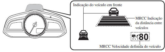 Indicação do Ecrã do Controlo da Velocidade de Cruzeiro de Radar Mazda