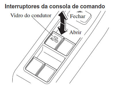 Abertura/fecho normal