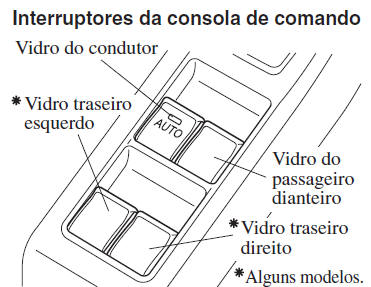 Controlo dos Vidros Elétricos dos Passageiros