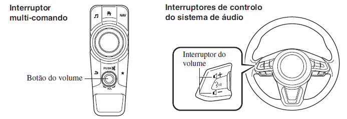 Controlos Volume/Ecrã/Som