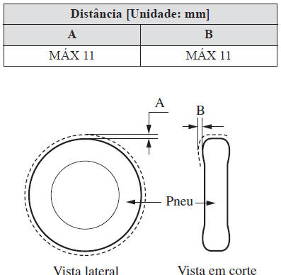 Especificações de montagem (Europa)