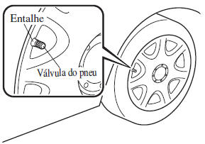 Desmontagem de um Pneu Furado