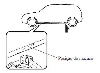 Desmontagem de um Pneu Furado