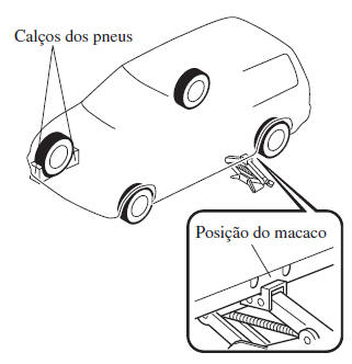 Desmontagem de um Pneu Furado