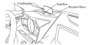 Ecrã de Condução Ativa