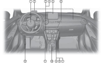 Equipamento Interior 