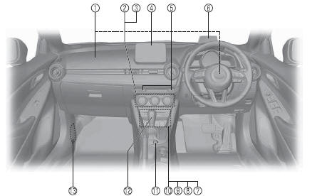 Equipamento Interior