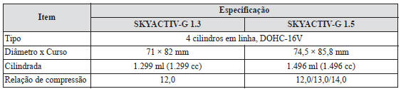 Motor a gasolina