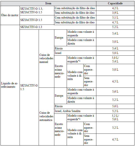 Capacidades