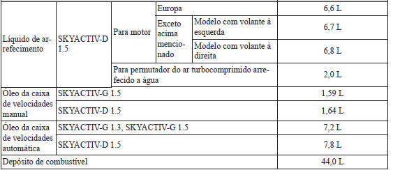 Capacidades