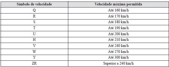 Informação sobre a designação dos pneus