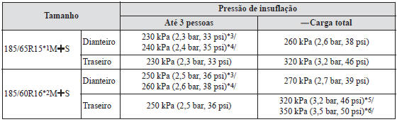 Pneus de inverno