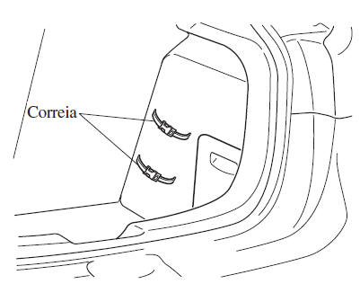 Cinta de Fixação do Triângulo de Sinalização (Hatchback)