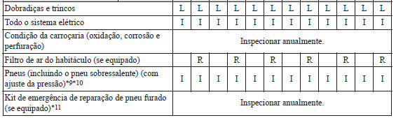 Rússia/Bielorrússia/Azerbaijão/Cazaquistão