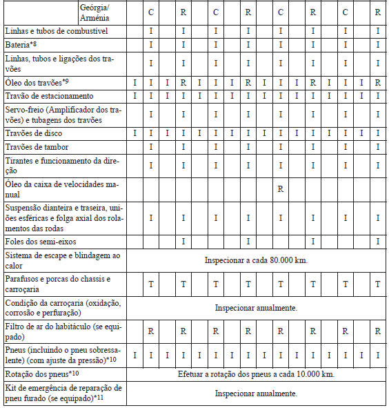 Exceto Israel/Rússia/Bielorrússia/Azerbaijão/Cazaquistão