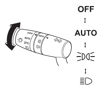 Com controlo automático dos faróis